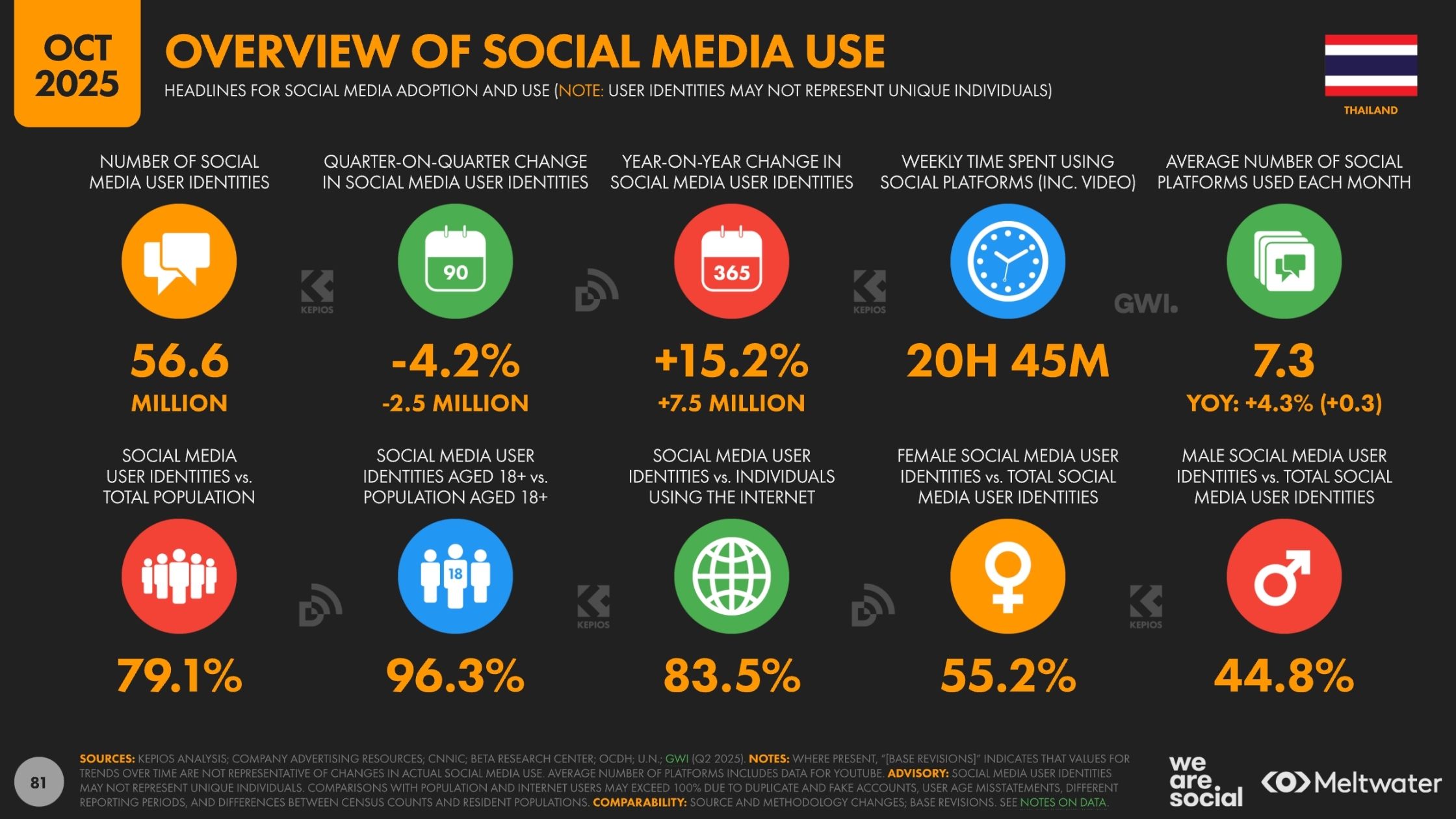 social media trend