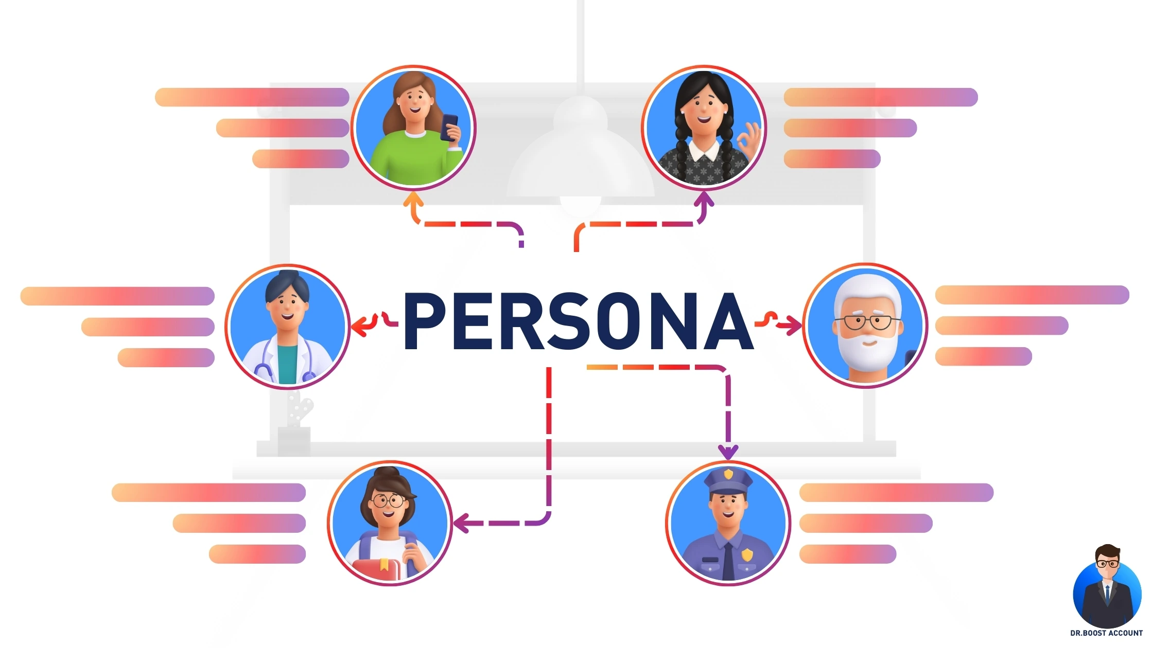 สร้าง Persona กลุ่มเป้าหมายเพิ่มผู้ติดตาม Instagram