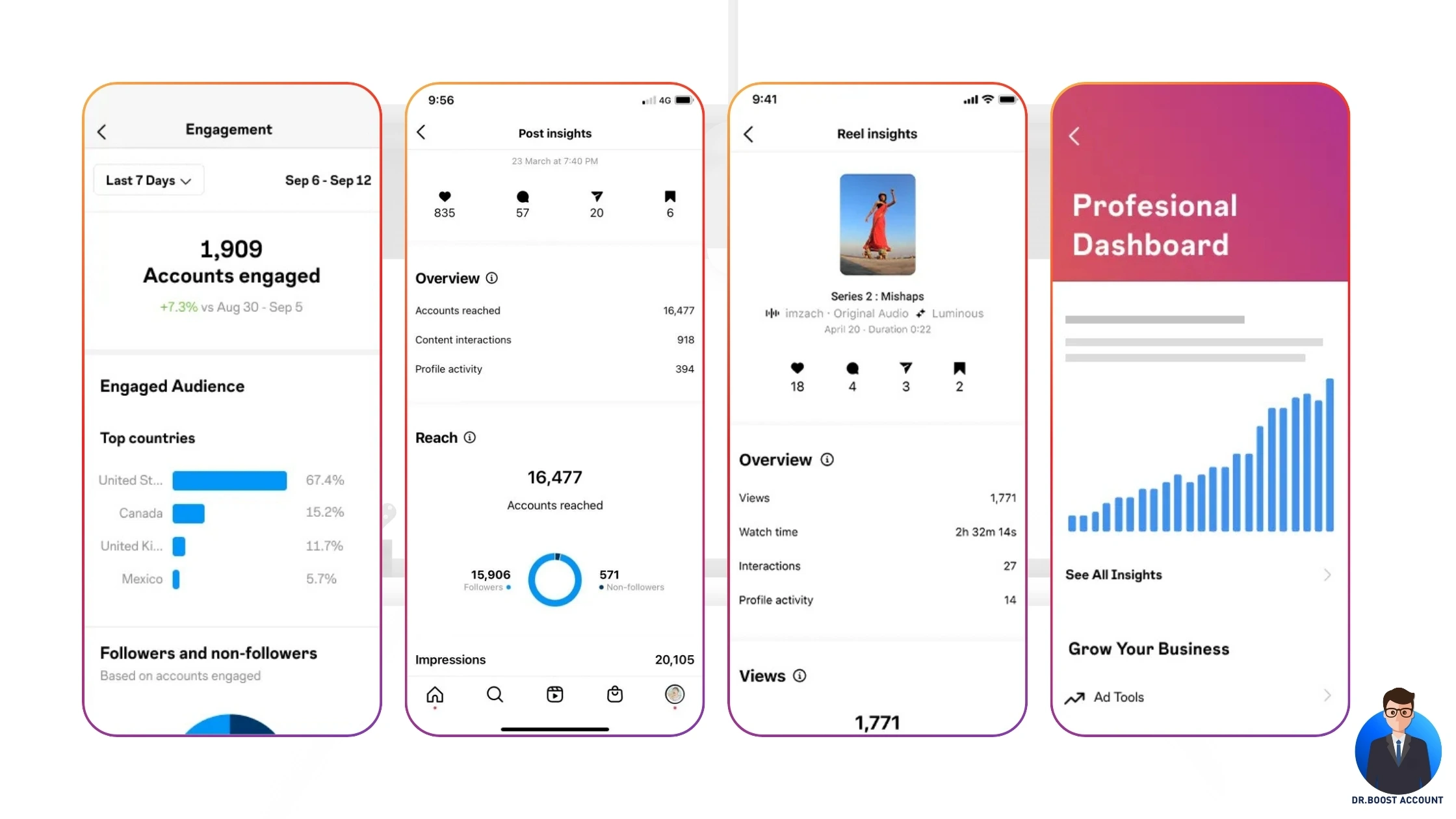 วิเคราะห์ Instagram Insights ปรับกลยุทธ์เพิ่มฟอล