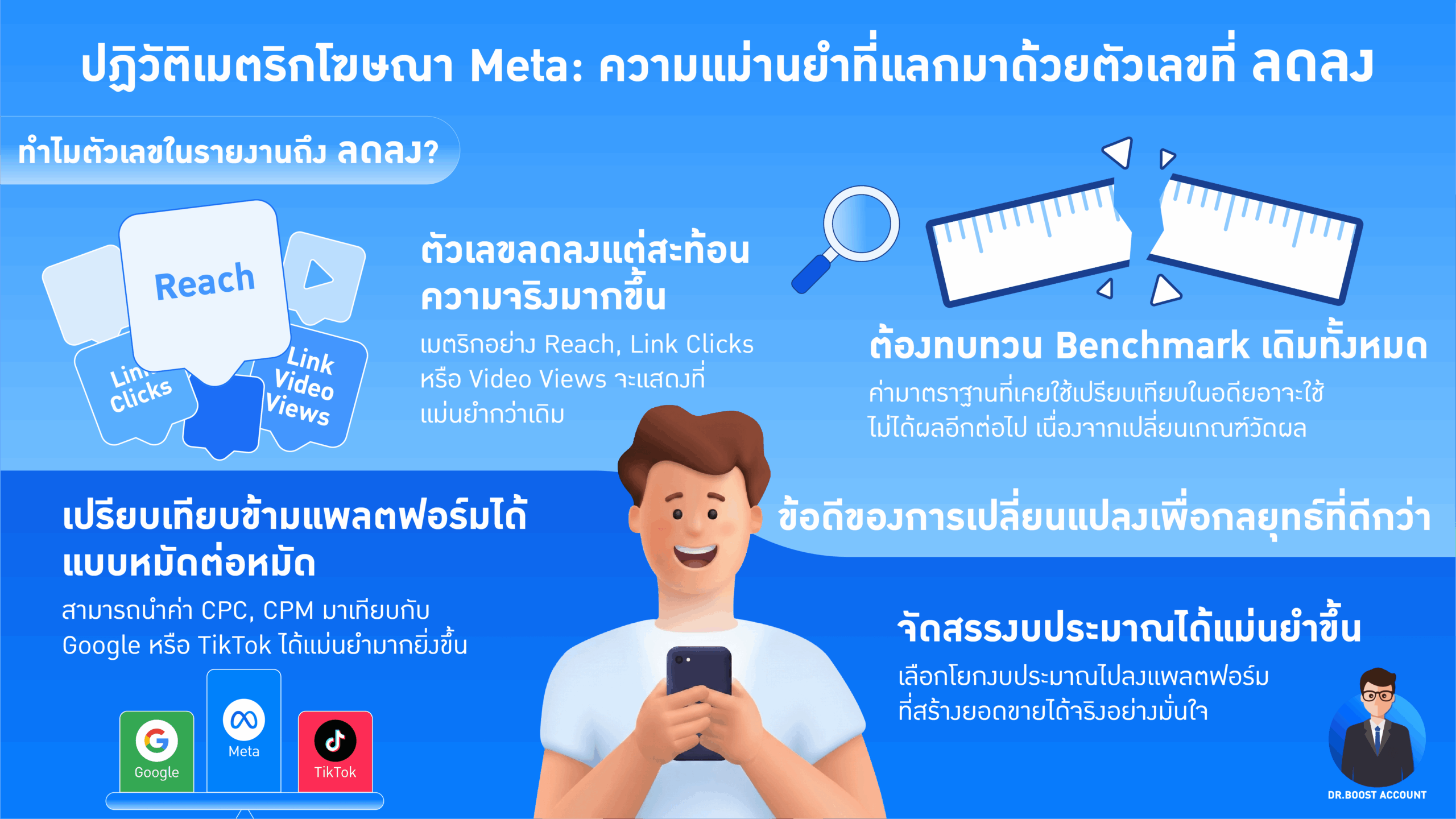 Page Viewer Metric แทน Reach Metric ภายในปี 2026