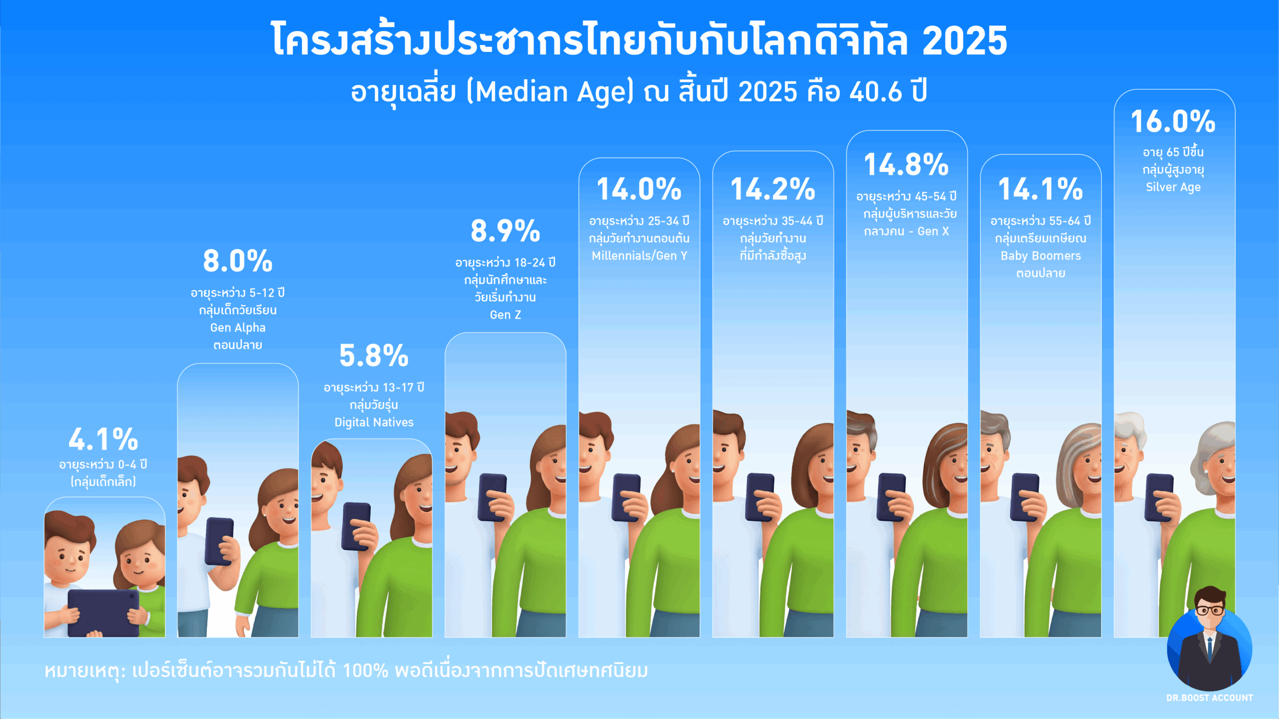 เทรนด์การตลาด